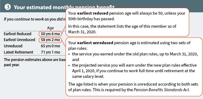 Example of section 3 of the MBS explaining how age is related to service for reduced and unreduced pensions