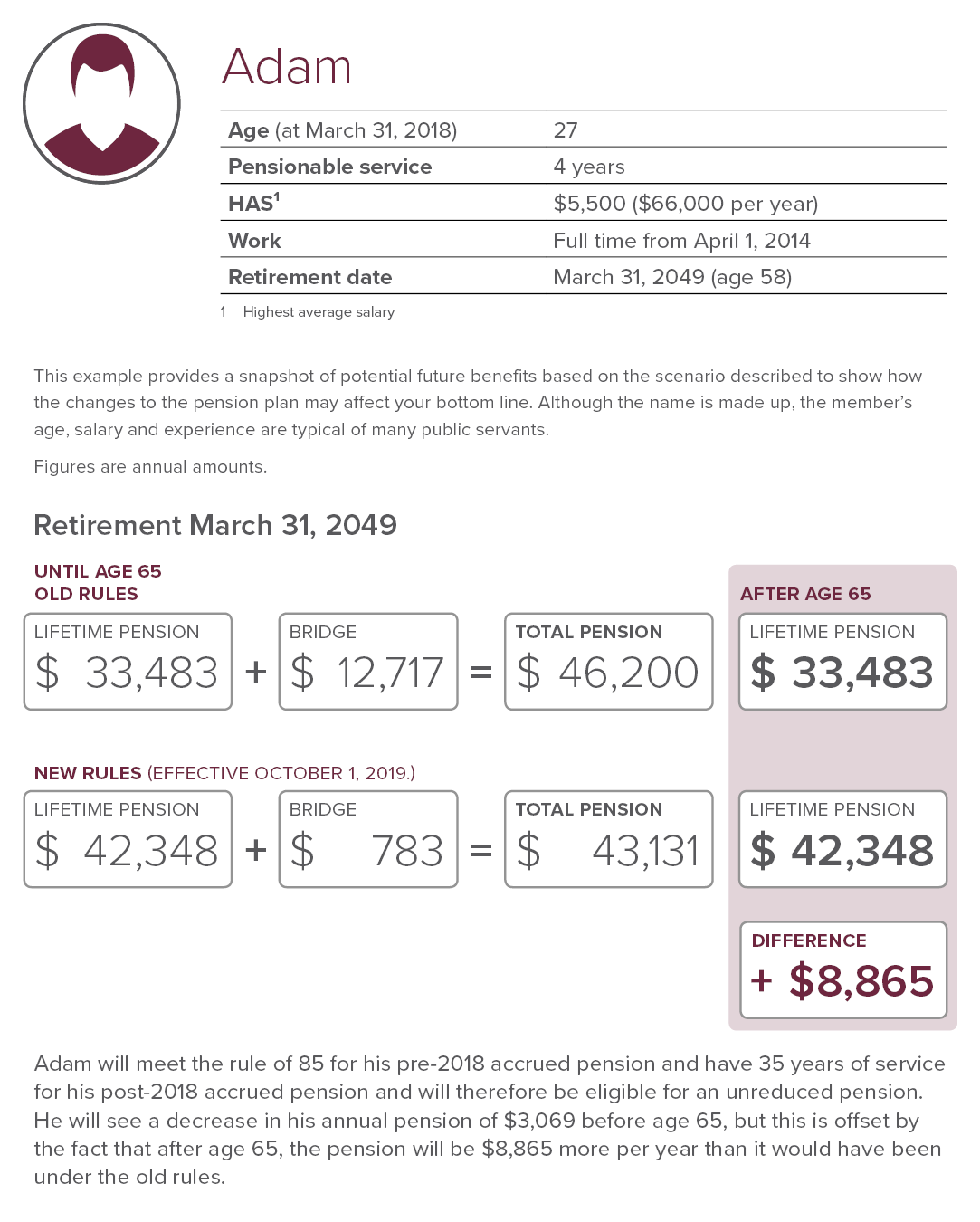 Member scenario - Adam