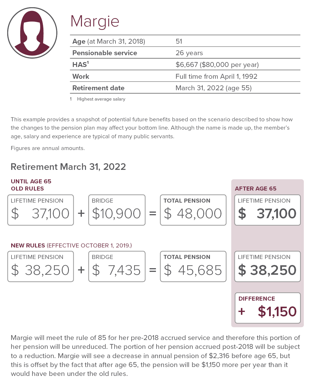 Member scenario - Margie